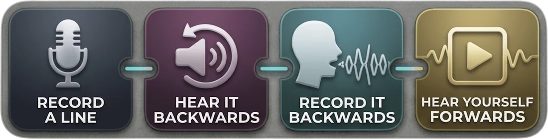 1 Record a line, 2 Hear it backwards, 3 Record it backwards, 4 Hear yourself forwards